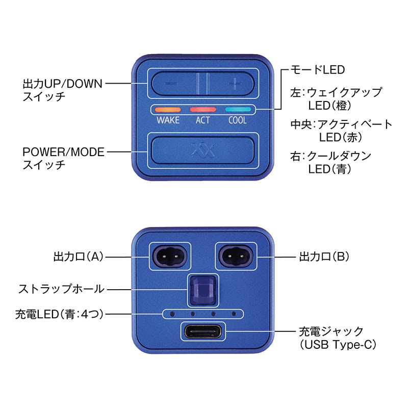 【メーカー直送】伊藤超短波 RUCOE RUN 【ルコエラン】 本体セット コンディション機器 アスリート ランナー