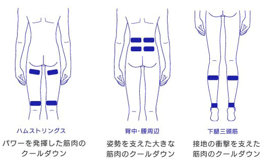 【メーカー直送】伊藤超短波 RUCOE RUN 【ルコエラン】 本体セット コンディション機器 アスリート ランナー