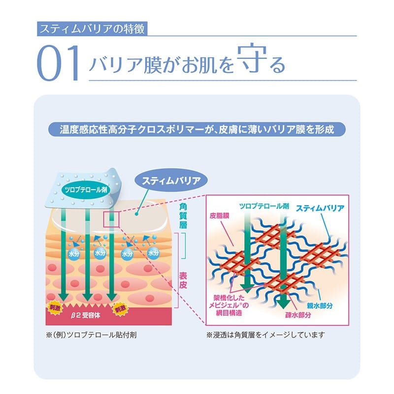 【メーカー直送】伊藤超短波 スティムバリア 60g ジェルクリーム 保湿 スキンケア 乾燥肌 デリケート肌 肌荒れ ８種の植物エキス配合